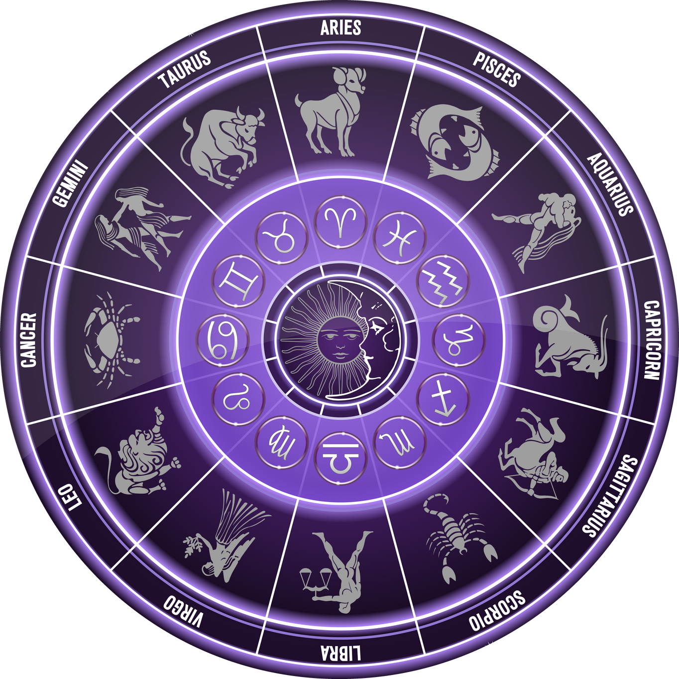 Collection of Horoscopes